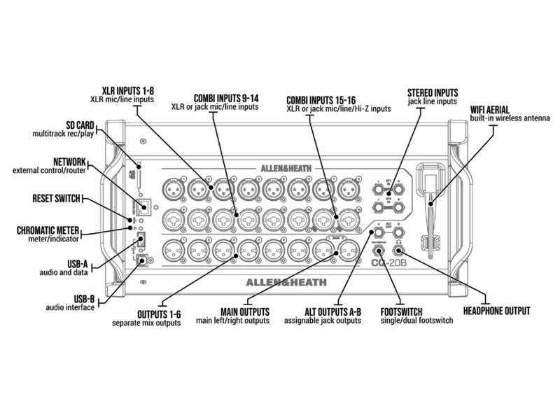 Allen & Heath CQ-20B, mikšerinis pultas su Wi-Fi ir Bluetooth