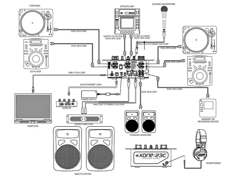 Allen & Heath Xone:23, 2+2 kanalų DJ mikšerinis pultas