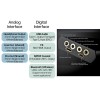 Cayin N7, High-End Mobile DA-Player