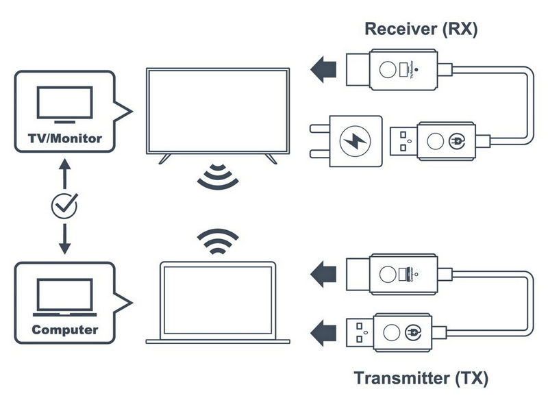 Optoma WHD211, HDMI signalo belaidžio perdavimo sistema
