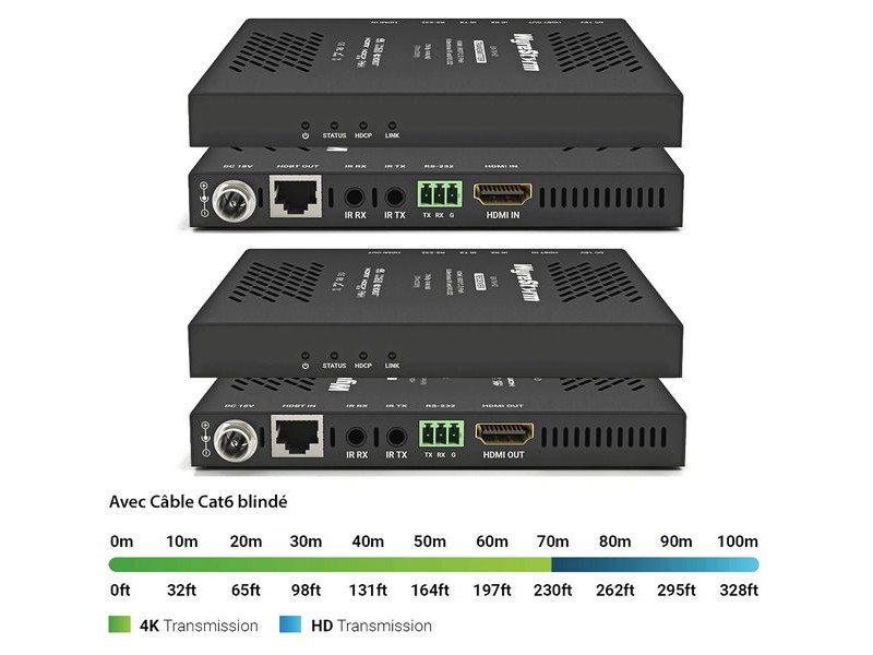 Wyrestorm EX-70-G2, HDMI signalo perdavimo UTP kabeliu sistema