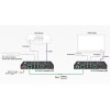 Wyrestorm EX-70-G2, HDMI signalo perdavimo UTP kabeliu sistema